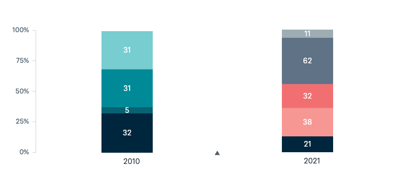 Australia’s place in the world - Lowy Institute Poll 2025