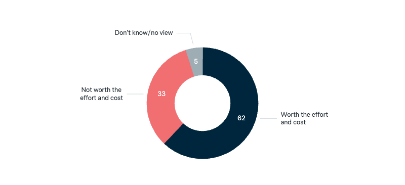 Australia’s role in international institutions - Lowy Institute Poll 2025