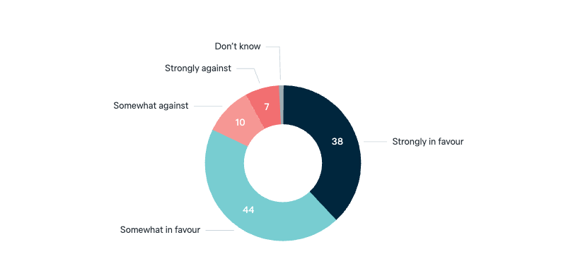 Broadcast services in the region - Lowy Institute Poll 2025