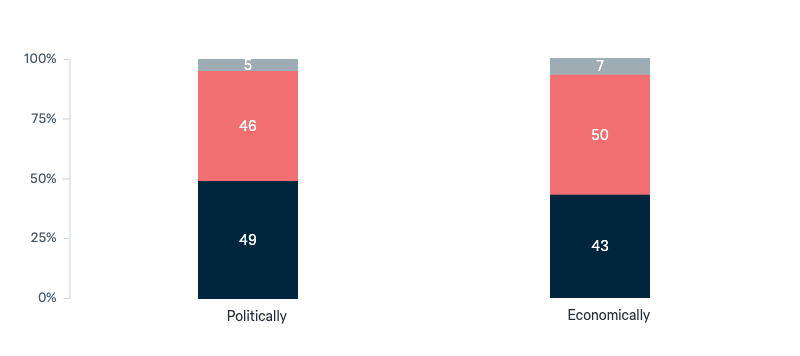 Changing US power - Lowy Institute Poll 2025