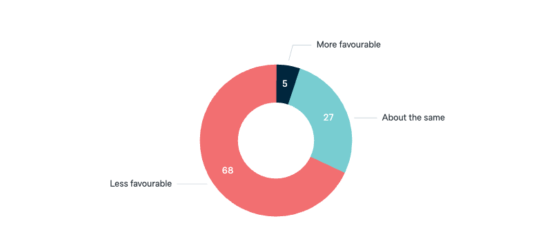 China’s system of government - Lowy Institute Poll 2025
