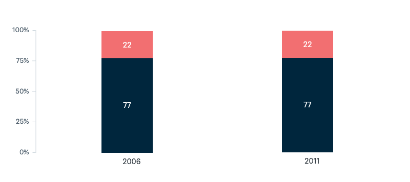 Close relations with Indonesia - Lowy Institute Poll 2025