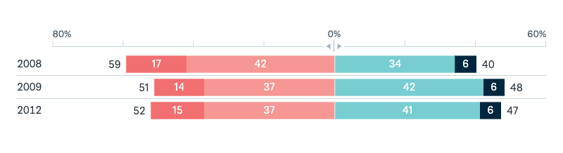 Comfort with China leading Asia - Lowy Institute Poll 2025