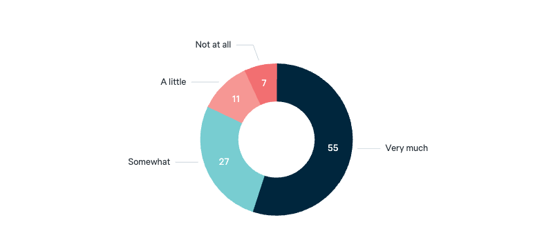 Concern about Iran’s nuclear weapons - Lowy Institute Poll 2025