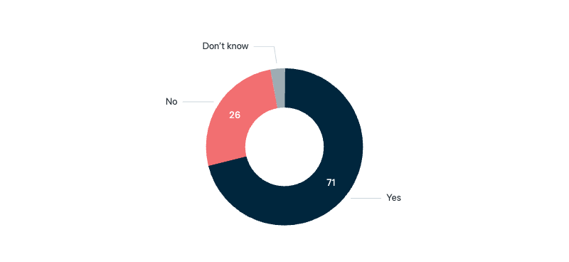 Consular assistance to dual citizens - Lowy Institute Poll 2025