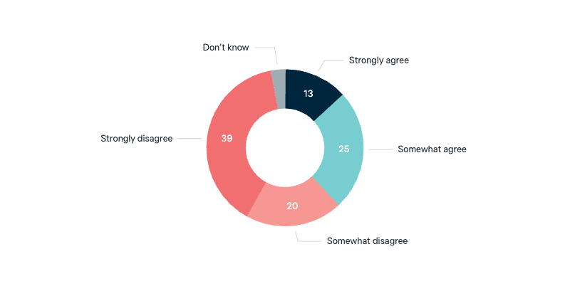 Costs and benefits of war in Iraq - Lowy Institute Poll 2025
