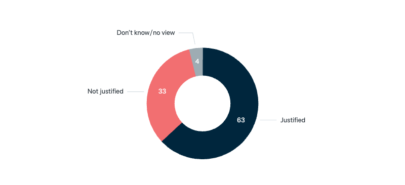 Data retention legislation and privacy - Lowy Institute Poll 2025