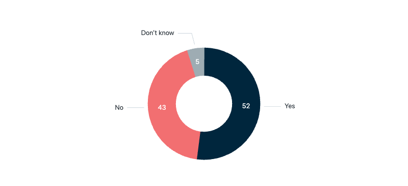 Democracy in the Middle East - Lowy Institute Poll 2025