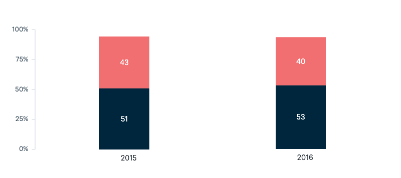 Direct action or emissions trading scheme - Lowy Institute Poll 2025