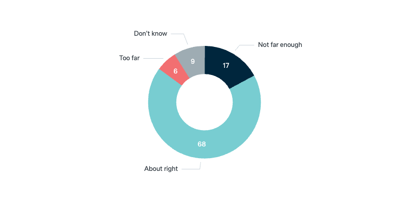 Economic integration with New Zealand - Lowy Institute Poll 2025