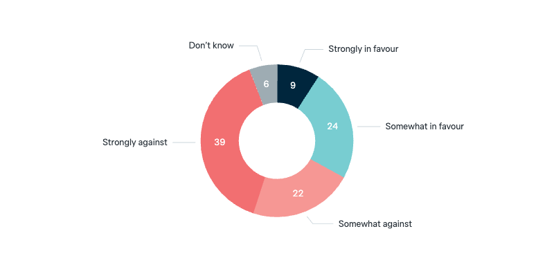 Exporting uranium to India - Lowy Institute Poll 2025