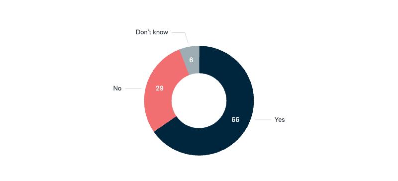 Extraterritorial strikes against terrorists - Lowy Institute Poll 2025