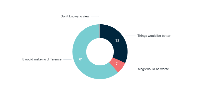 Female leaders in the world - Lowy Institute Poll 2025