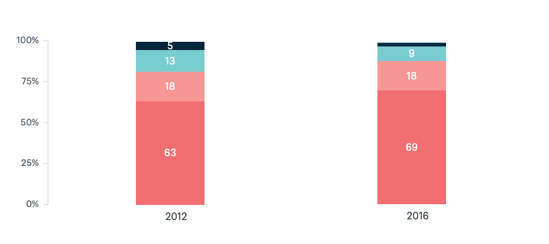 Foreign acquisitions of farmland - Lowy Institute Poll 2025