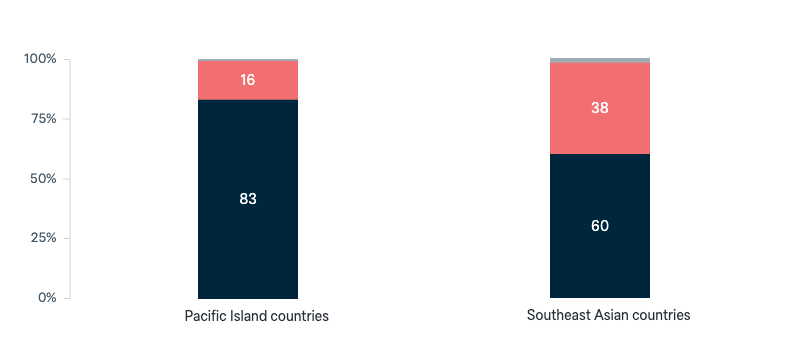 Foreign aid for Covid-19 vaccines - Lowy Institute Poll 2025
