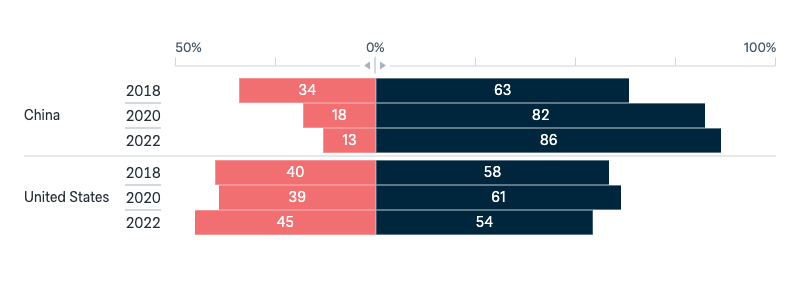 Foreign influence in Australian politics - Lowy Institute Poll 2025