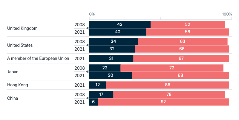 Foreign investment by country - Lowy Institute Poll 2025