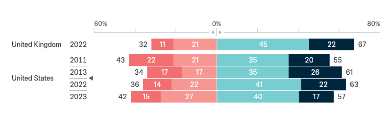 Foreign military based in Australia - Lowy Institute Poll 2025