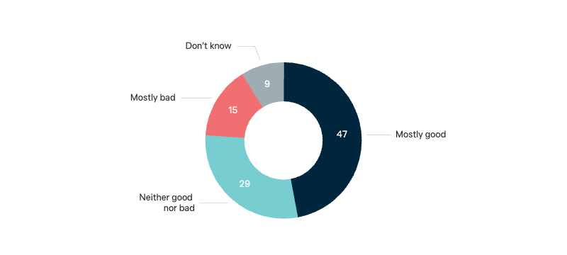 Free trade agreement with Japan - Lowy Institute Poll 2025