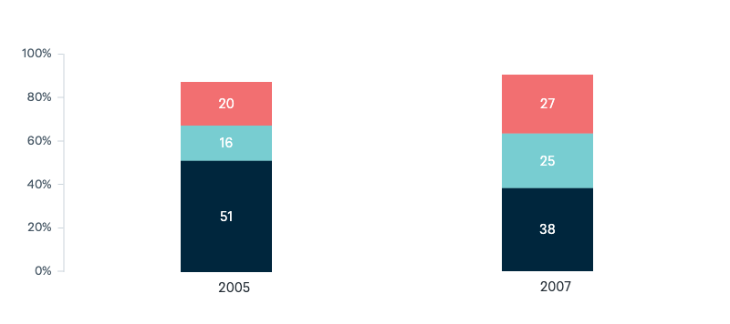 Free trade negotiations with China - Lowy Institute Poll 2025
