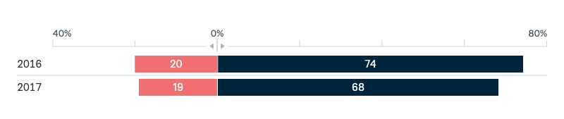 Freedom of navigation in the South China Sea - Lowy Institute Poll 2025