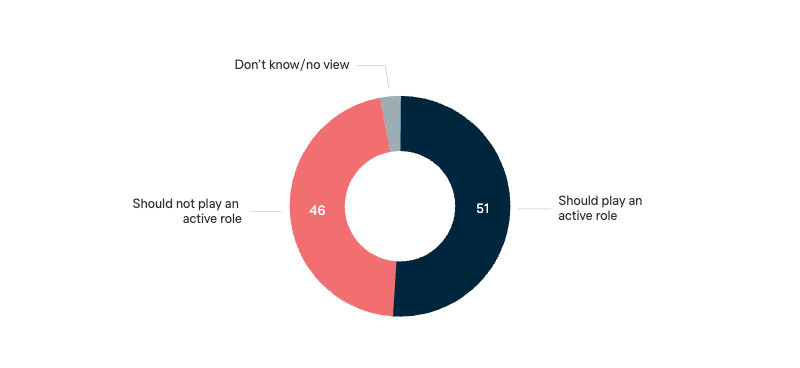 Global abolition of the death penalty - Lowy Institute Poll 2025