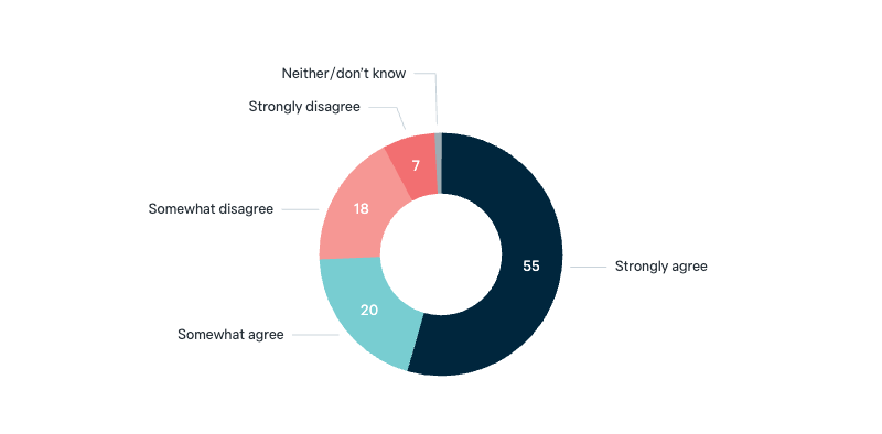 Global nuclear disarmament - Lowy Institute Poll 2025