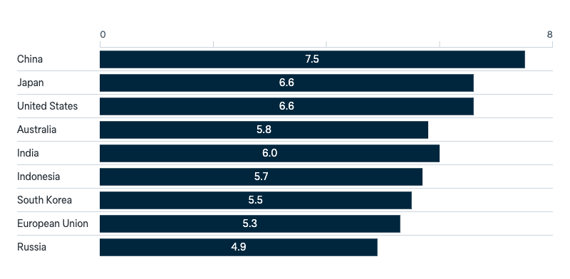 Global powers and influence in Asia - Lowy Institute Poll 2025