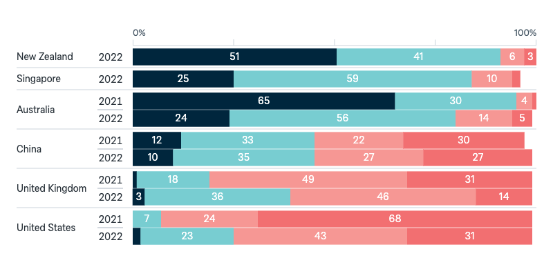Global responses to Covid-19 - Lowy Institute Poll 2025