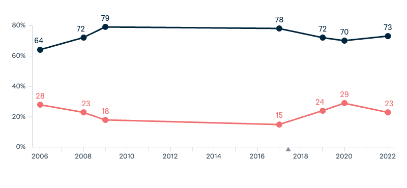 Globalisation - Lowy Institute Poll 2025