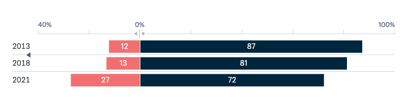 Good relations with the US and China - Lowy Institute Poll 2025