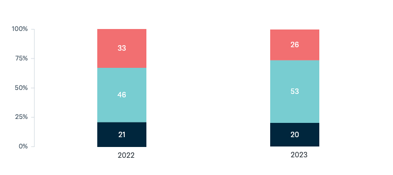 Immigration after Covid-19 - Lowy Institute Poll 2025