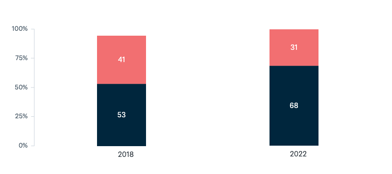 Immigration and national identity - Lowy Institute Poll 2025