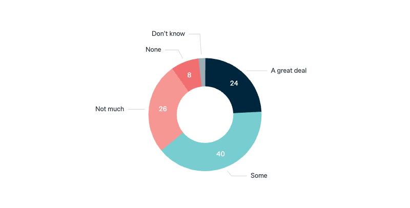 Impact of foreign policy on everyday life - Lowy Institute Poll 2025