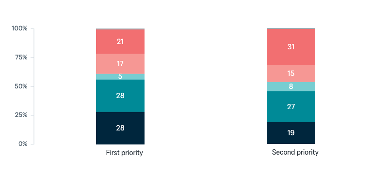 Importance of climate change goals for Australia - Lowy Institute Poll 2025