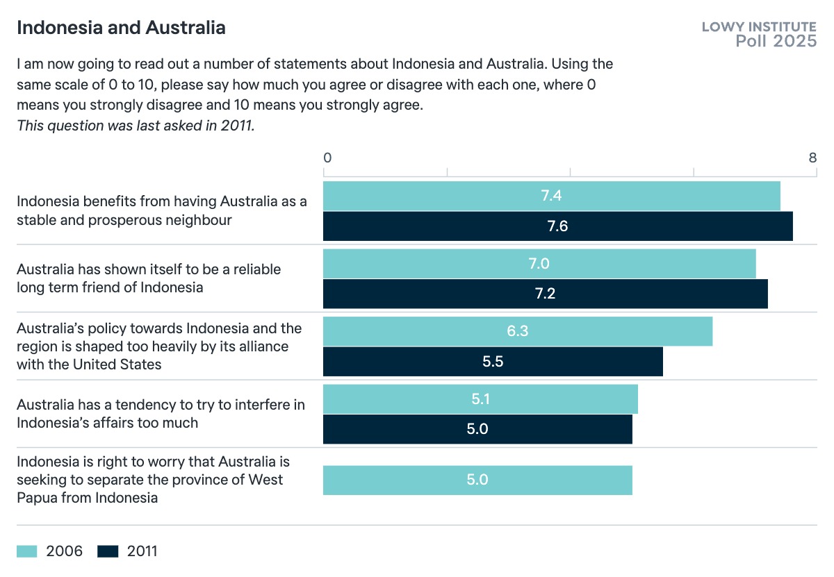 The Decline of Indonesian Language Studies in Australia The Decline of Indonesian Language Studies in Australia