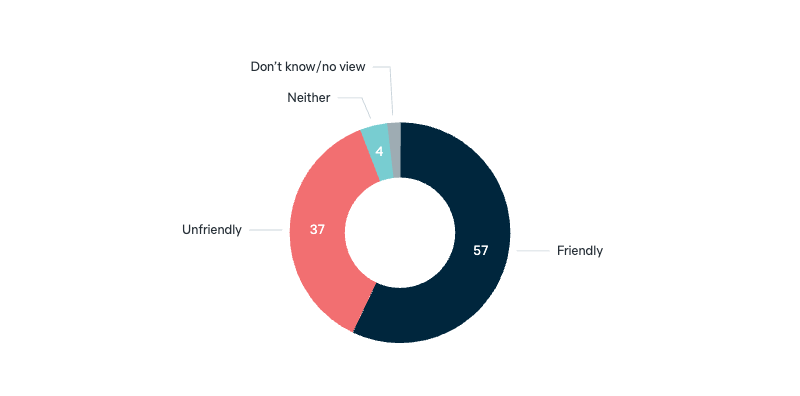 Indonesia’s relationship with Australia - Lowy Institute Poll 2025