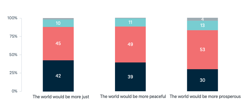 Influence of female leaders in the world - Lowy Institute Poll 2025