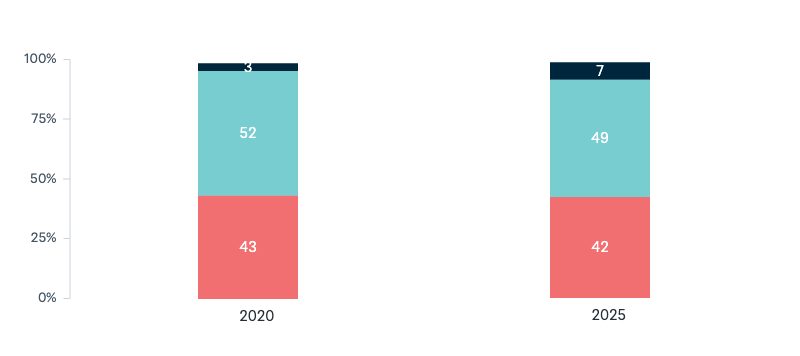 International students in Australia - Lowy Institute Poll 2025