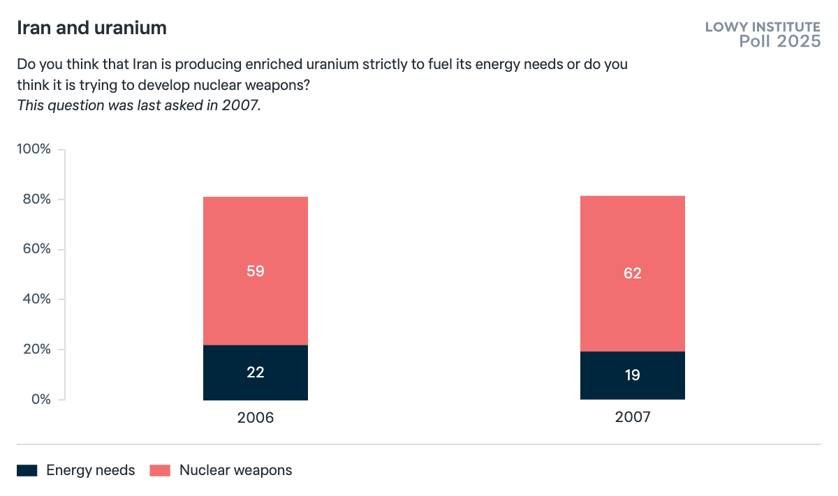 How the European Market Absorbs the Sanctions