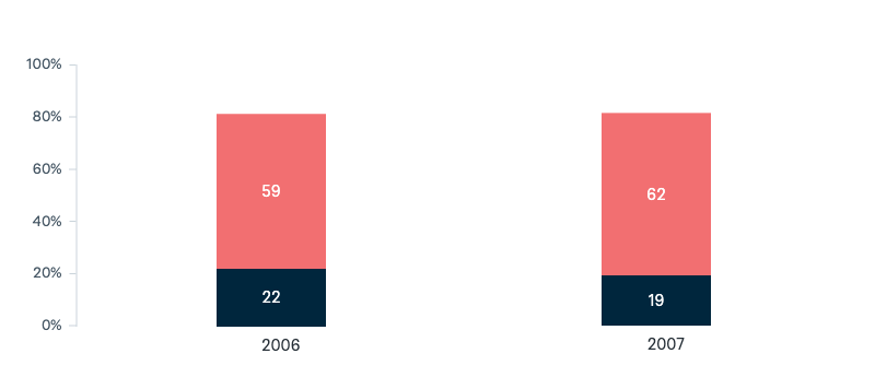 Iran and uranium - Lowy Institute Poll 2025