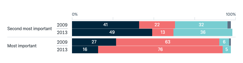 Most important economies to Australia - Lowy Institute Poll 2025