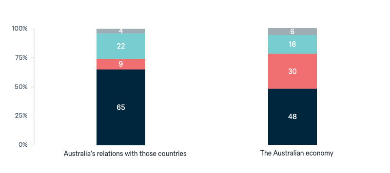 North Asian free trade agreements - Lowy Institute Poll 2025