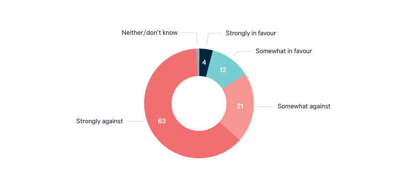 Nuclear weapons in Australia - Lowy Institute Poll 2025