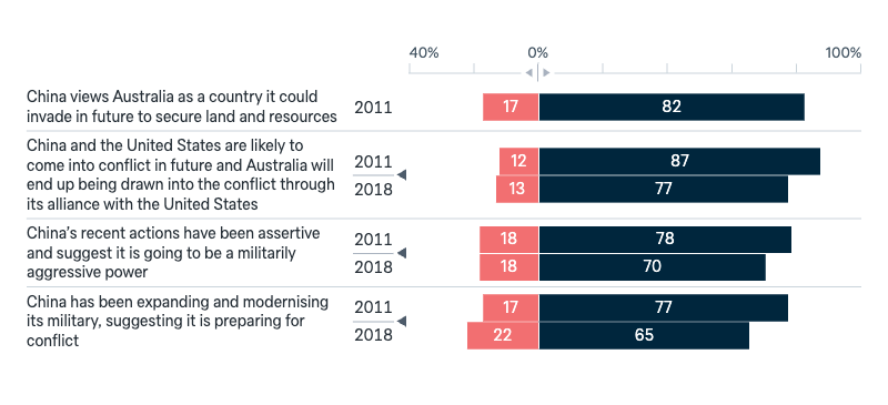 Reasons to view China as a threat - Lowy Institute Poll 2025