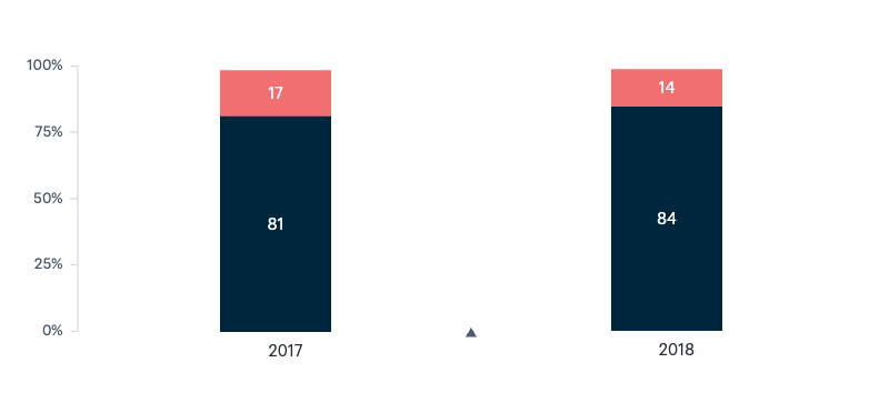 Renewables and energy supply - Lowy Institute Poll 2025