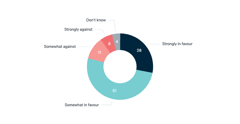 Restarting dialogue with Fiji - Lowy Institute Poll 2025