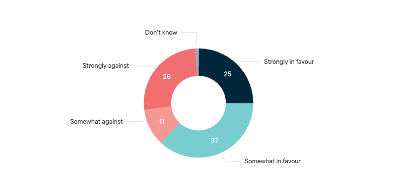 Skilled worker visas - Lowy Institute Poll 2025