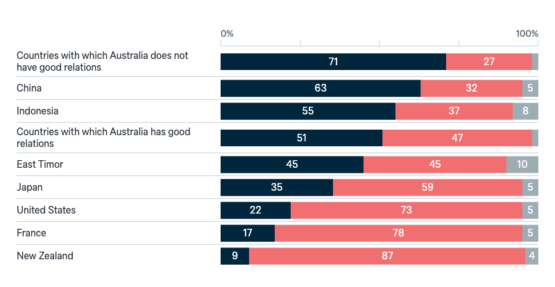 Spying practices - Lowy Institute Poll 2025