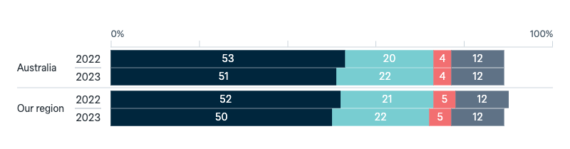 The Quad - Lowy Institute Poll 2025